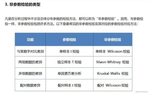 参数检验与非参数检验 我们何时相信数据说了谎？