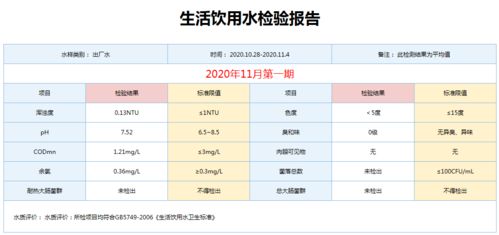 2020年11月第一期生活饮用水检验报告分析